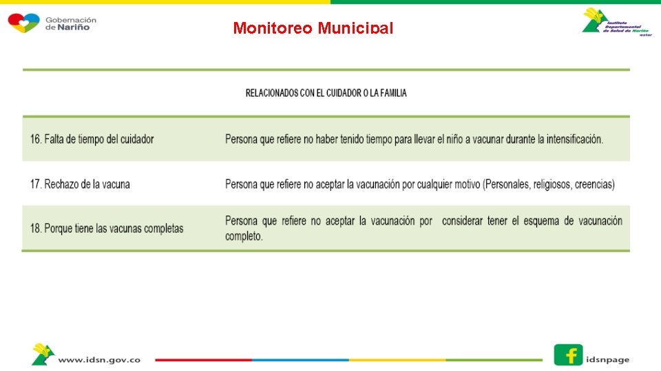 Monitoreo Municipal 