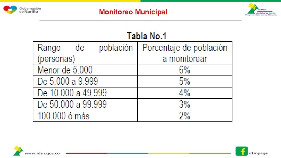 Monitoreo Municipal 