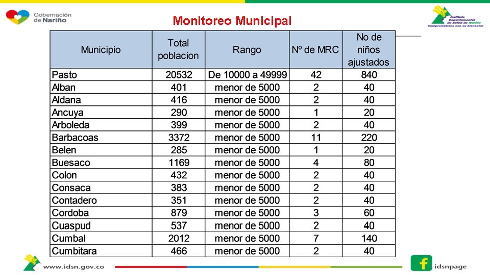 Monitoreo Municipal 