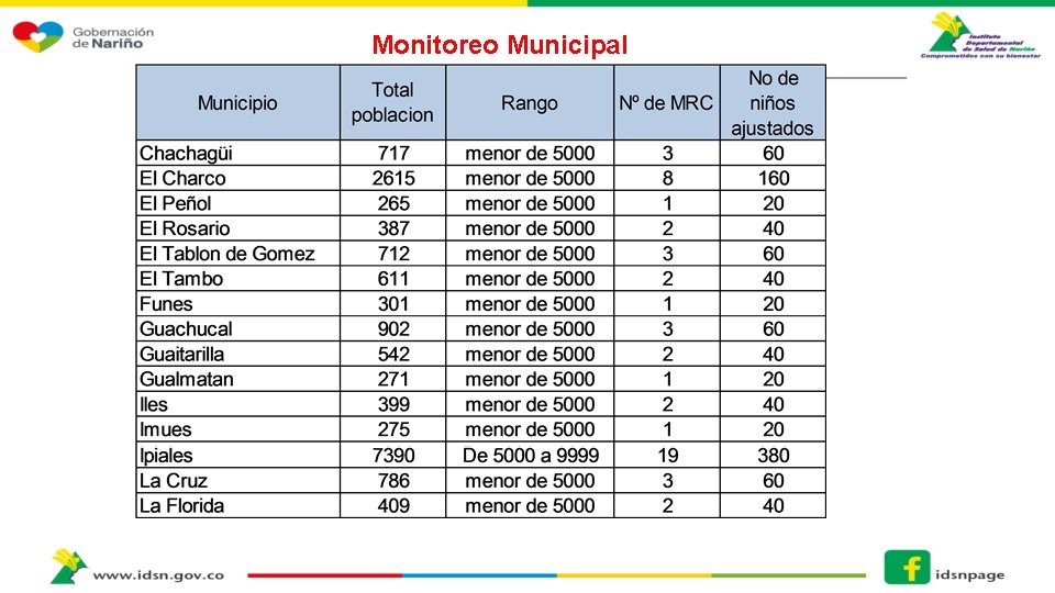 Monitoreo Municipal 