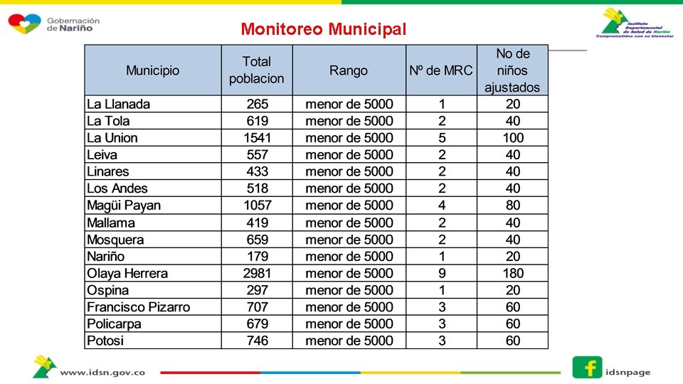 Monitoreo Municipal 