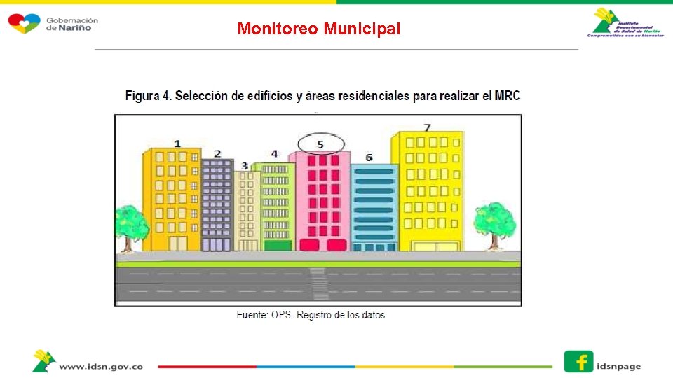 Monitoreo Municipal 