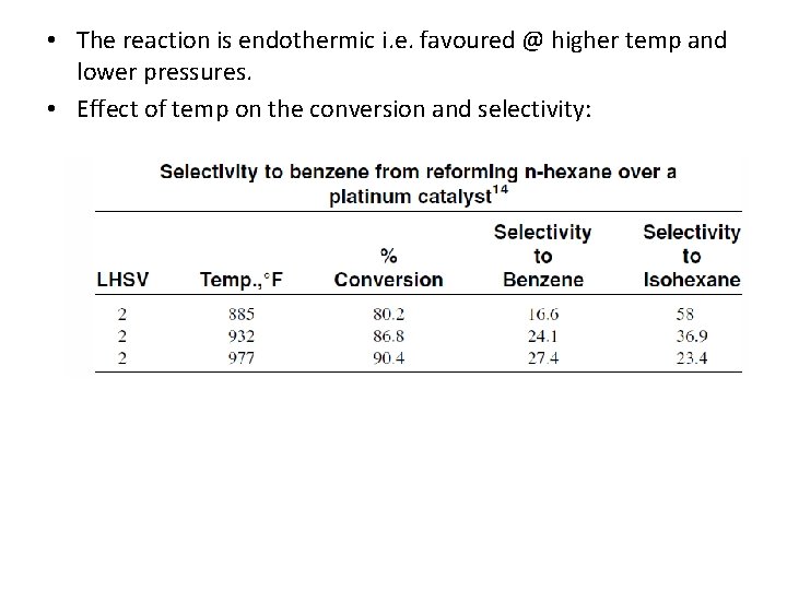  • The reaction is endothermic i. e. favoured @ higher temp and lower