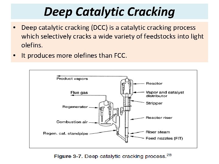 Deep Catalytic Cracking • Deep catalytic cracking (DCC) is a catalytic cracking process which