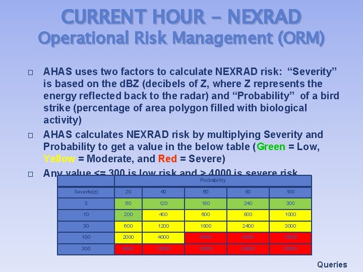 CURRENT HOUR - NEXRAD Operational Risk Management (ORM) � � � AHAS uses two