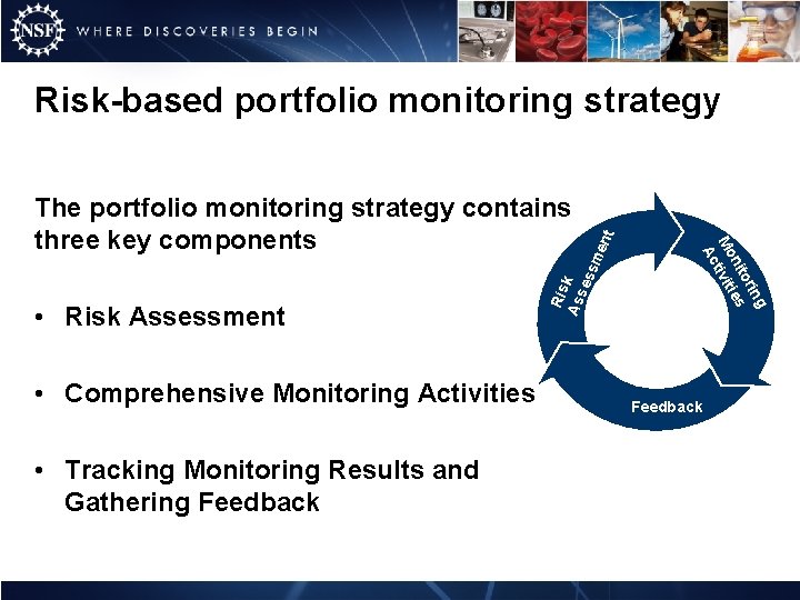  • Comprehensive Monitoring Activities • Tracking Monitoring Results and Gathering Feedback Ris As