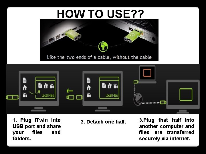 HOW TO USE? ? 1. Plug i. Twin into USB port and share your