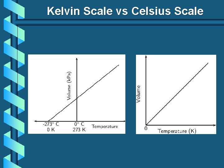 Kelvin Scale vs Celsius Scale 