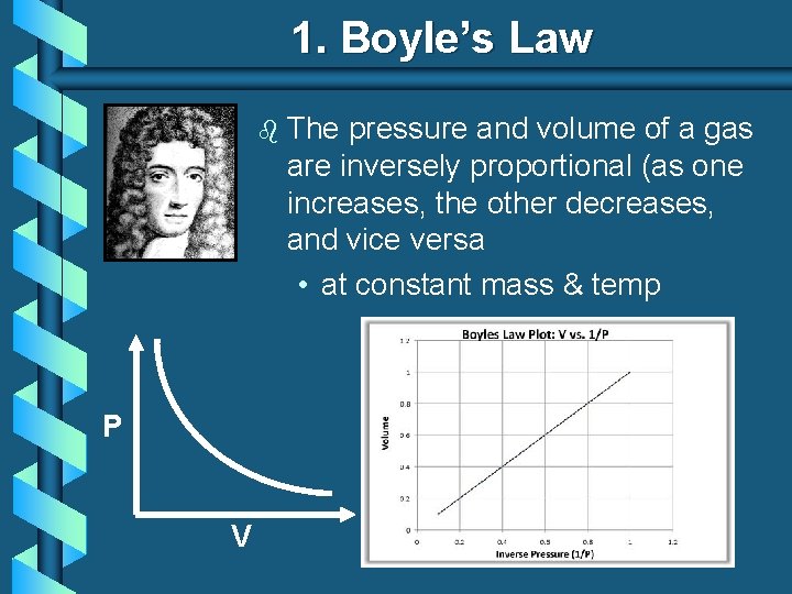 1. Boyle’s Law b P V The pressure and volume of a gas are