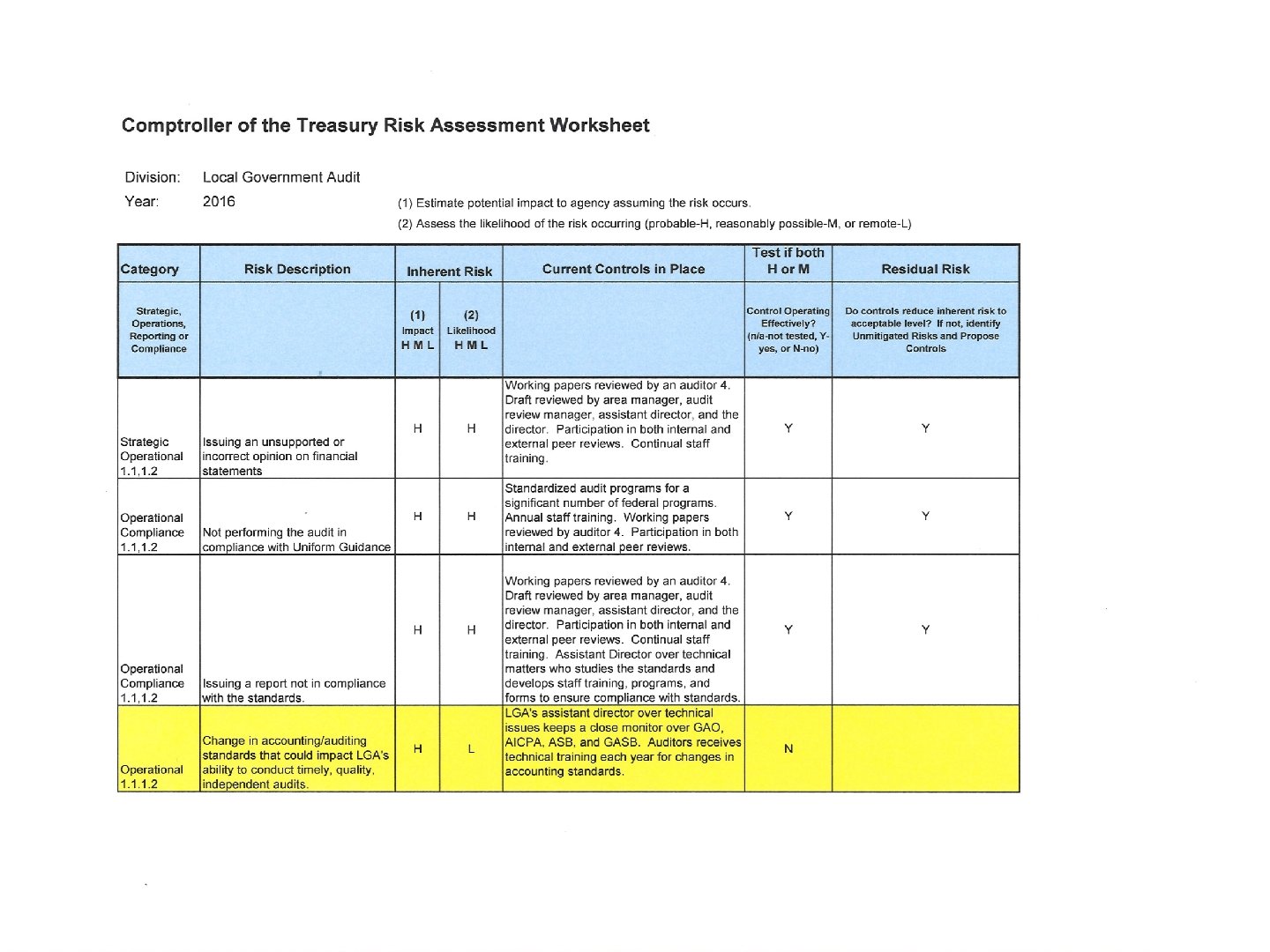 INTERNAL CONTROLS 