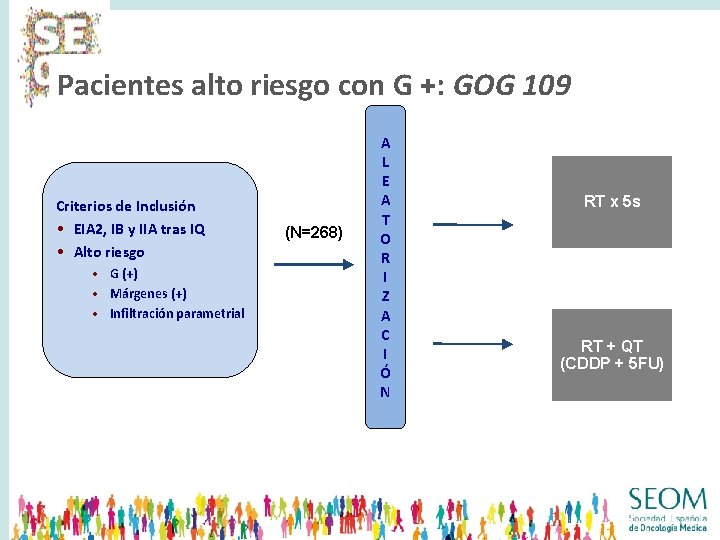 Pacientes alto riesgo con G +: GOG 109 Criterios de Inclusión • EIA 2,