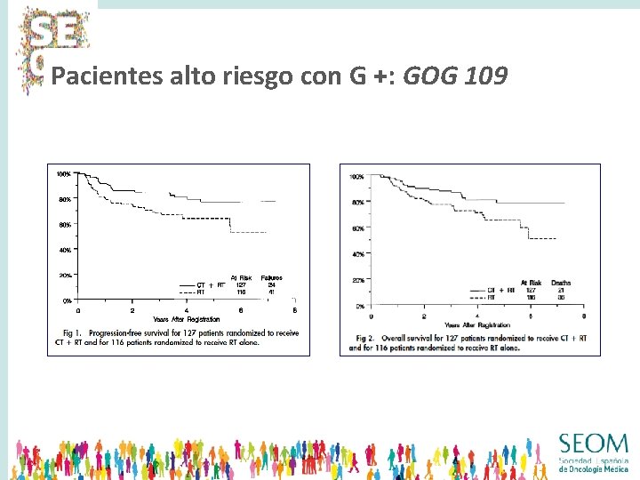 Pacientes alto riesgo con G +: GOG 109 