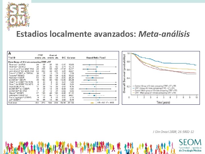 Estadios localmente avanzados: Meta-análisis J Clin Oncol 2008; 26: 5802 -12 