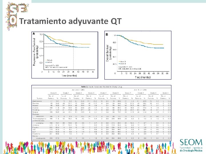 Tratamiento adyuvante QT 