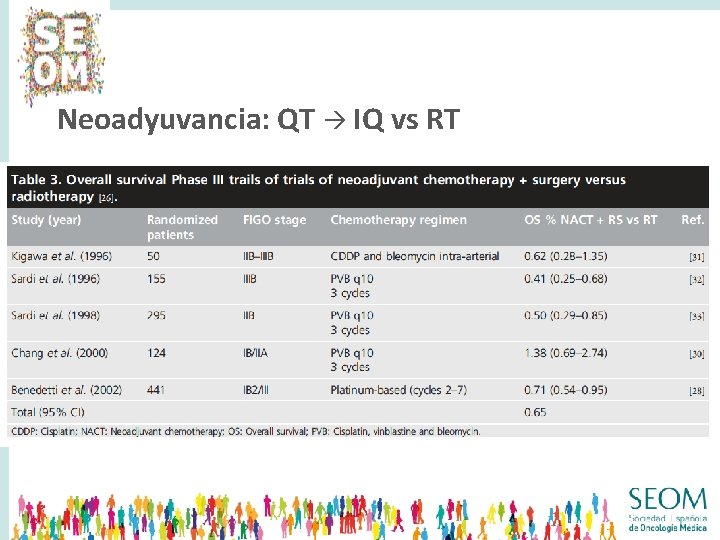 Neoadyuvancia: QT IQ vs RT 