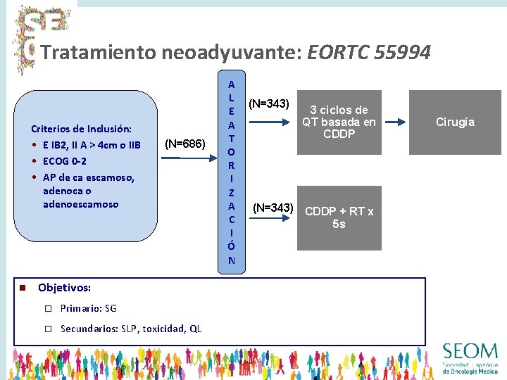 Tratamiento neoadyuvante: EORTC 55994 Criterios de Inclusión: • E IB 2, II A >