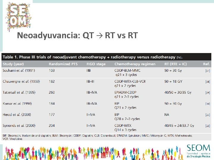 Neoadyuvancia: QT RT vs RT 