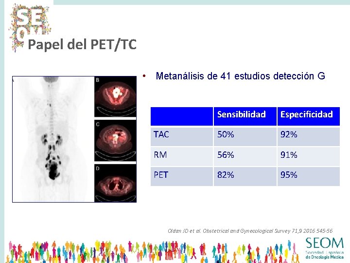 Papel del PET/TC • Metanálisis de 41 estudios detección G Sensibilidad Especificidad TAC 50%