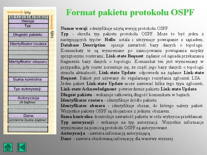 Format pakietu protokołu OSPF Numer wersji -identyfikuje użytą wersję protokołu OSPF. Typ - określa