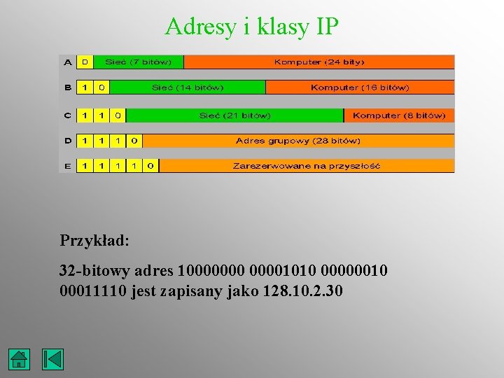 Adresy i klasy IP Przykład: 32 -bitowy adres 100000001010 00000010 00011110 jest zapisany jako