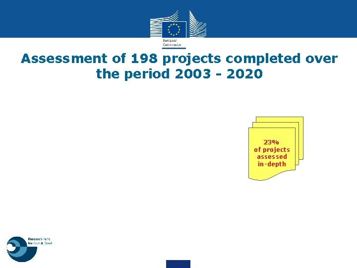 Assessment of 198 projects completed over the period 2003 - 2020 23% of projects
