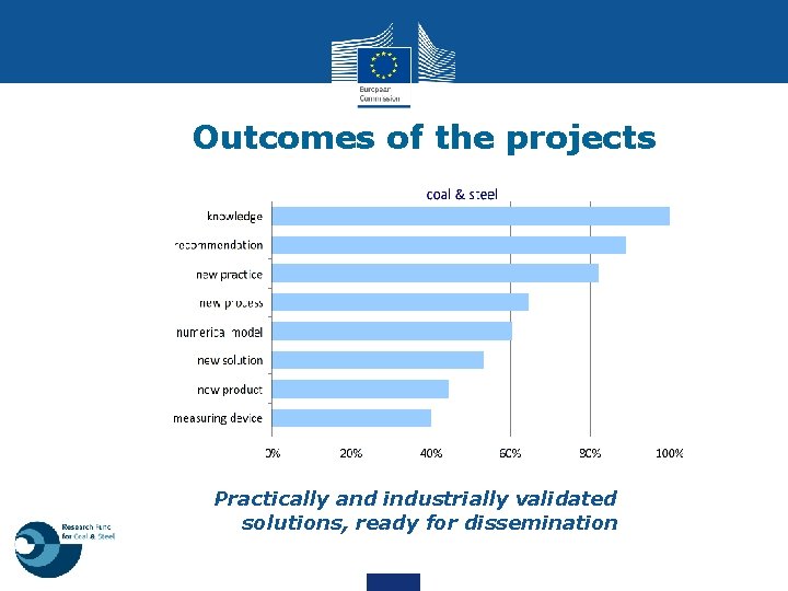 Outcomes of the projects Practically and industrially validated solutions, ready for dissemination 