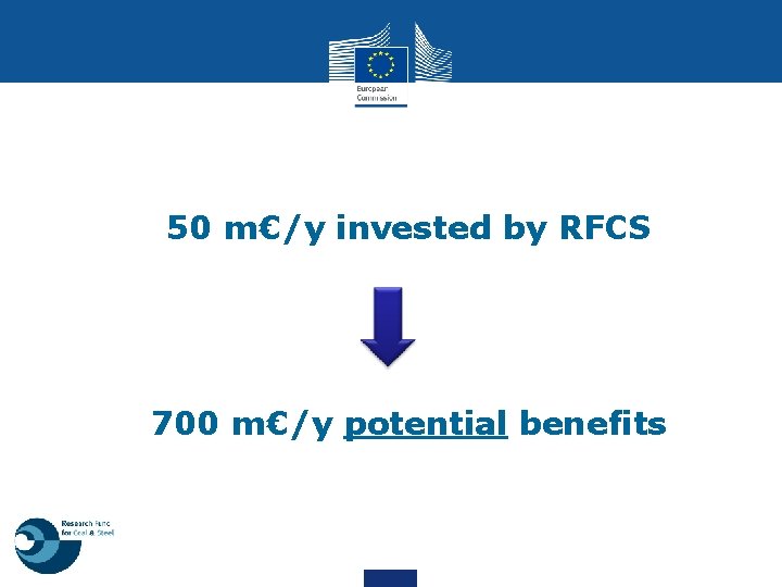 50 m€/y invested by RFCS 700 m€/y potential benefits 