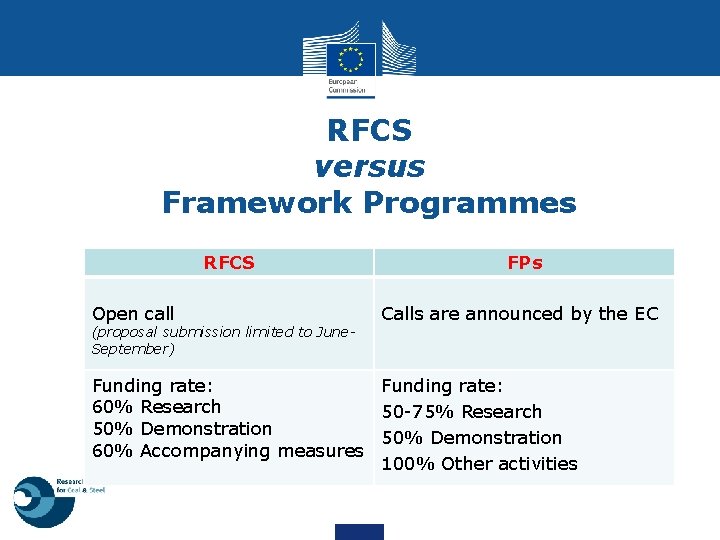 RFCS versus Framework Programmes RFCS Open call (proposal submission limited to June. September) FPs