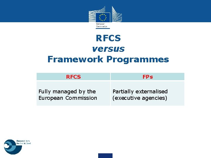 RFCS versus Framework Programmes RFCS Fully managed by the European Commission FPs Partially externalised