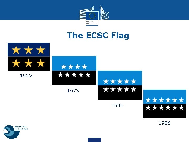 The ECSC Flag 1952 1973 1981 1986 