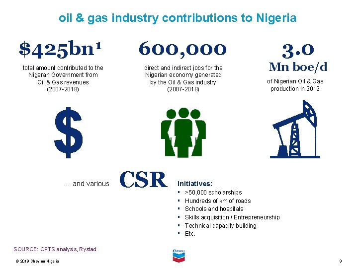 oil & gas industry contributions to Nigeria $425 bn 1 total amount contributed to