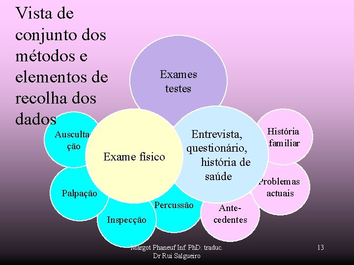 Vista de conjunto dos métodos e elementos de recolha dos dados Auscultação Exames testes