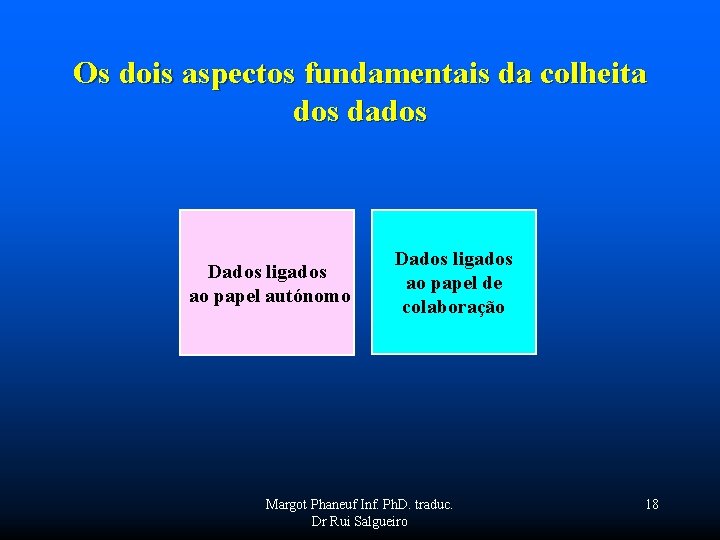 Os dois aspectos fundamentais da colheita dos dados Dados ligados ao papel autónomo Dados