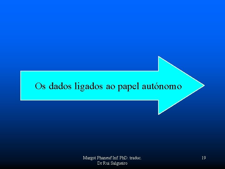  Os dados ligados ao papel autónomo Margot Phaneuf Inf. Ph. D. traduc. 19