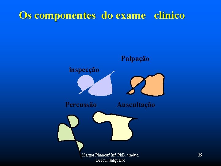 Os componentes do exame clínico Palpação inspecção Percussão Auscultação Margot Phaneuf Inf. Ph. D.