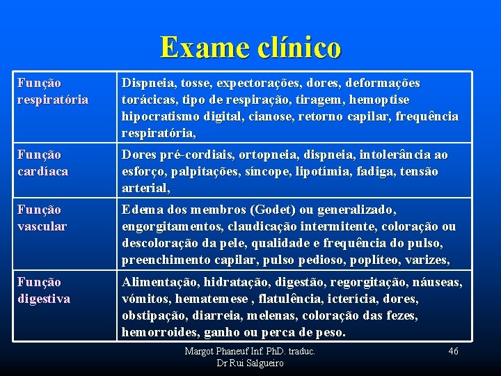 Exame clínico Função respiratória Dispneia, tosse, expectorações, dores, deformações torácicas, tipo de respiração, tiragem,