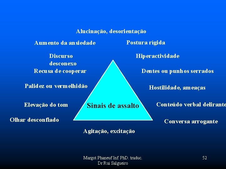 Alucinação, desorientação Aumento da ansiedade Postura rígida Discurso desconexo Recusa de cooperar Hiperactividade Dentes