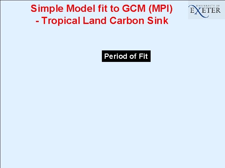 Simple Model fit to GCM (MPI) - Tropical Land Carbon Sink Period of Fit