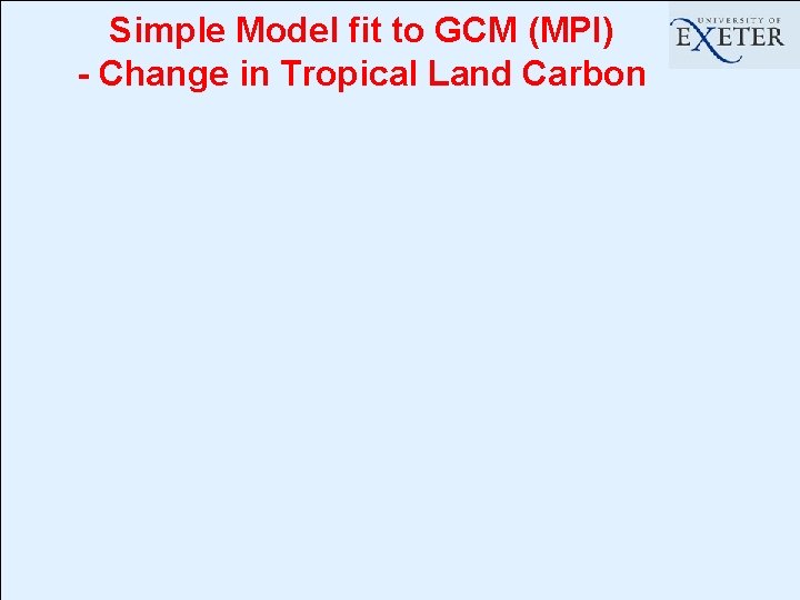 Simple Model fit to GCM (MPI) - Change in Tropical Land Carbon 