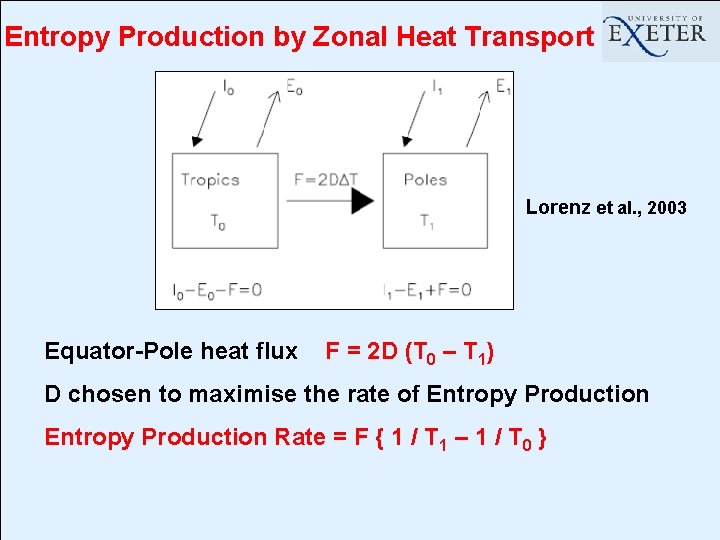 Entropy Production by Zonal Heat Transport Lorenz et al. , 2003 Equator-Pole heat flux