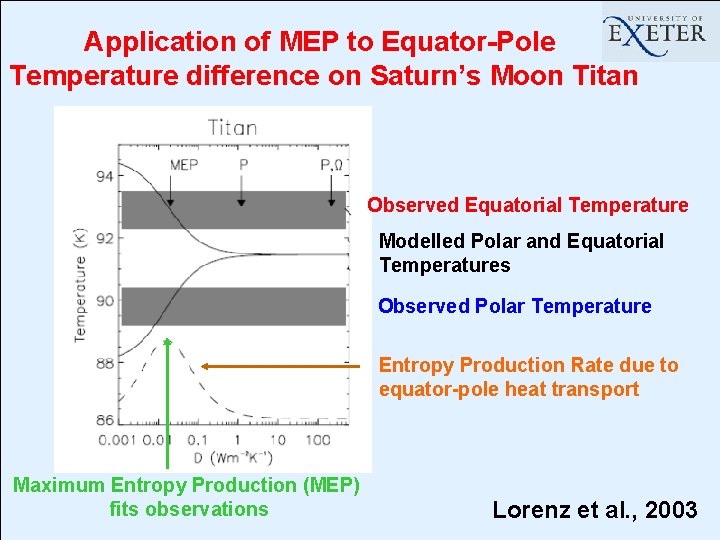 Application of MEP to Equator-Pole Temperature difference on Saturn’s Moon Titan Observed Equatorial Temperature