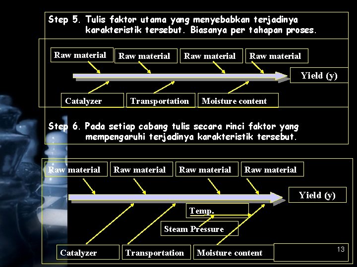 Step 5. Tulis faktor utama yang menyebabkan terjadinya karakteristik tersebut. Biasanya per tahapan proses.