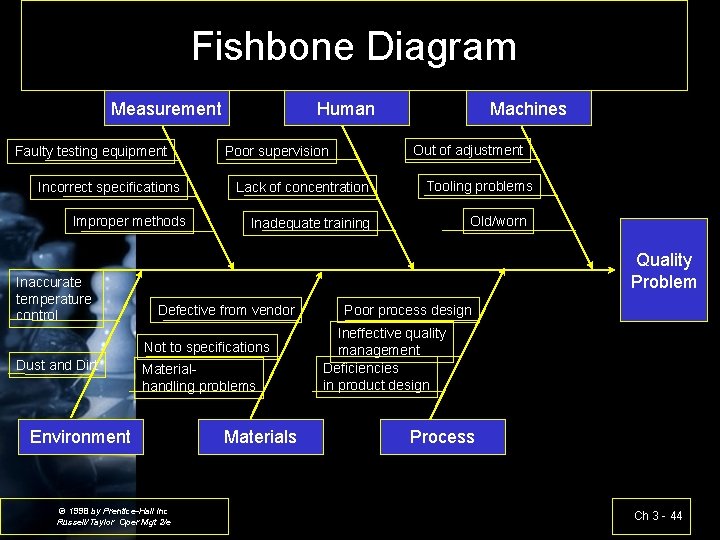 Fishbone Diagram Measurement Faulty testing equipment Incorrect specifications Improper methods Inaccurate temperature control Human
