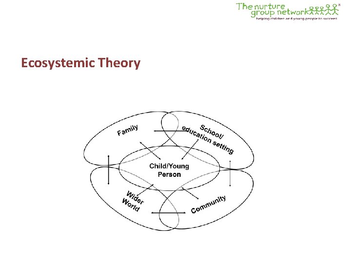 Ecosystemic Theory 
