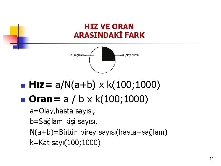 HIZ VE ORAN ARASINDAKİ FARK n n Hız= a/N(a+b) x k(100; 1000) Oran= a