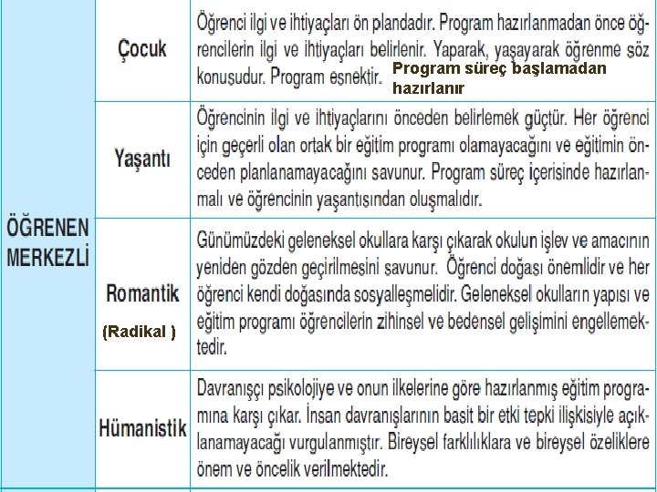 Program süreç başlamadan hazırlanır (Radikal ) 