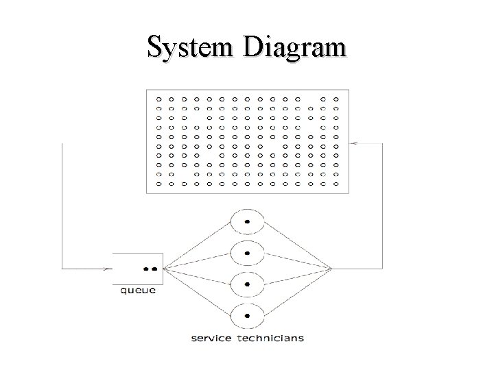 System Diagram 