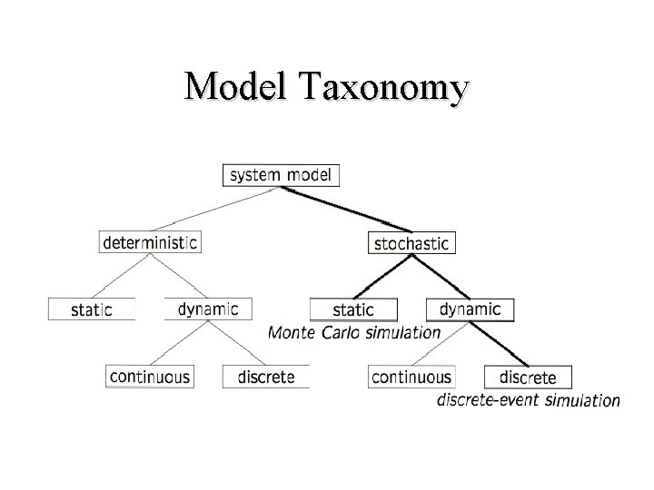 Model Taxonomy 