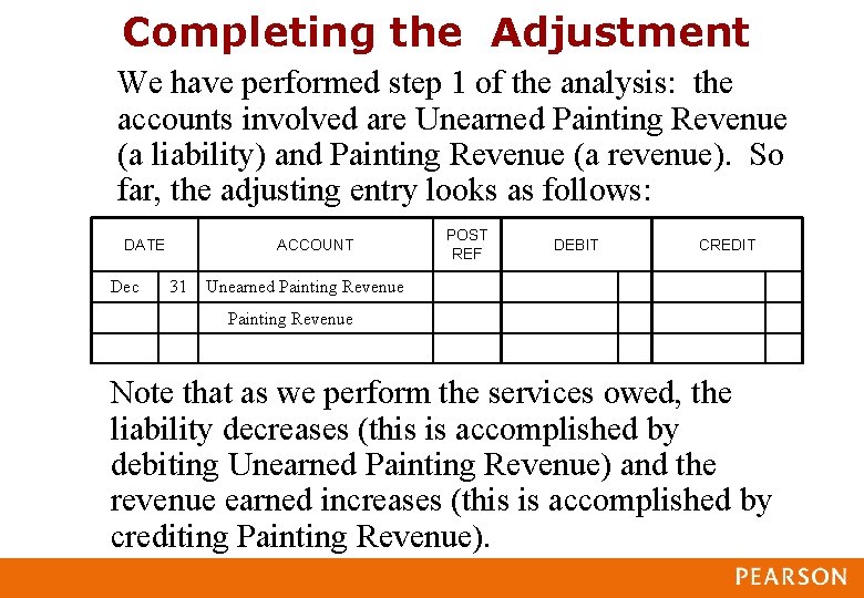 Completing the Adjustment We have performed step 1 of the analysis: the accounts involved