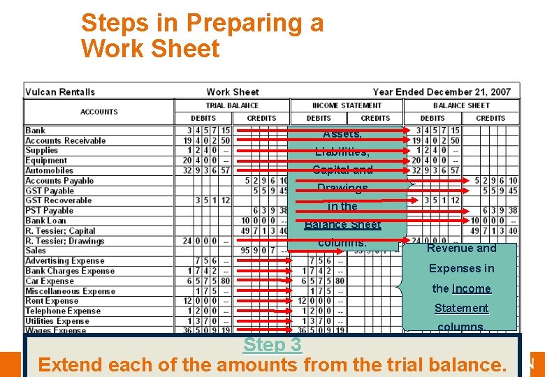 3 1 Steps in Preparing a Work Sheet Assets, Liabilities, Capital and Drawings in